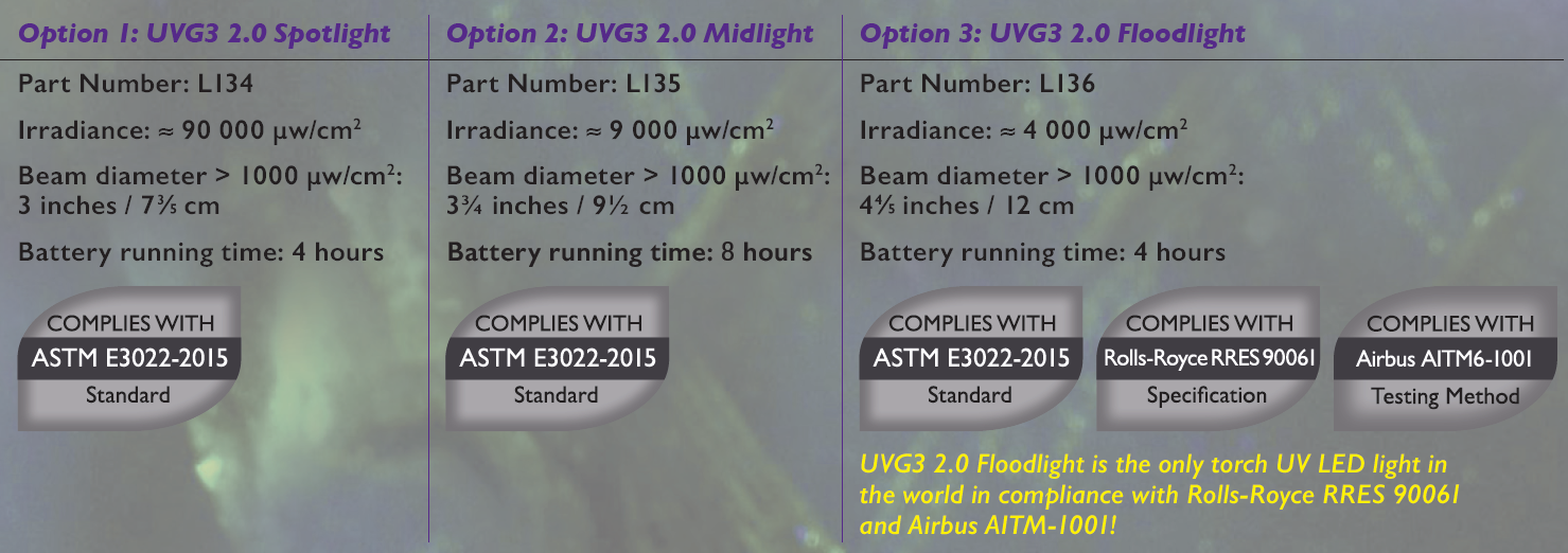 紫外線手電筒UVG3的聚光、中光场仲、散光的訂貨號(hào)