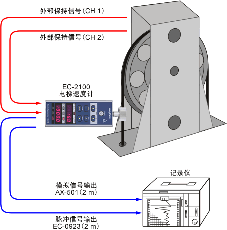 日本小野電梯速度計(jì)EC-2100